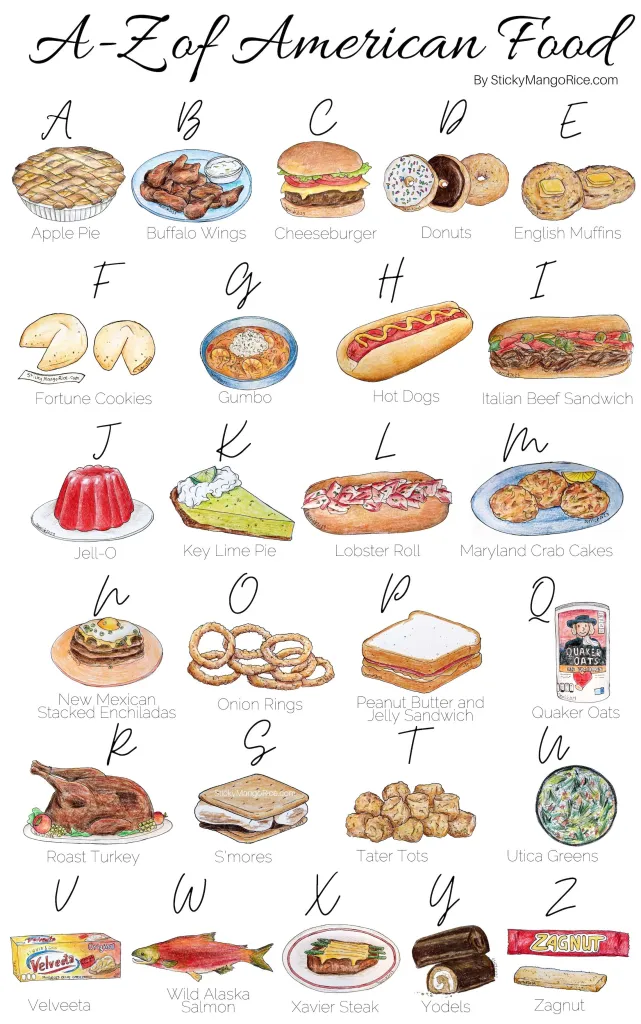 American food listed alphabetically foods invented in the USA